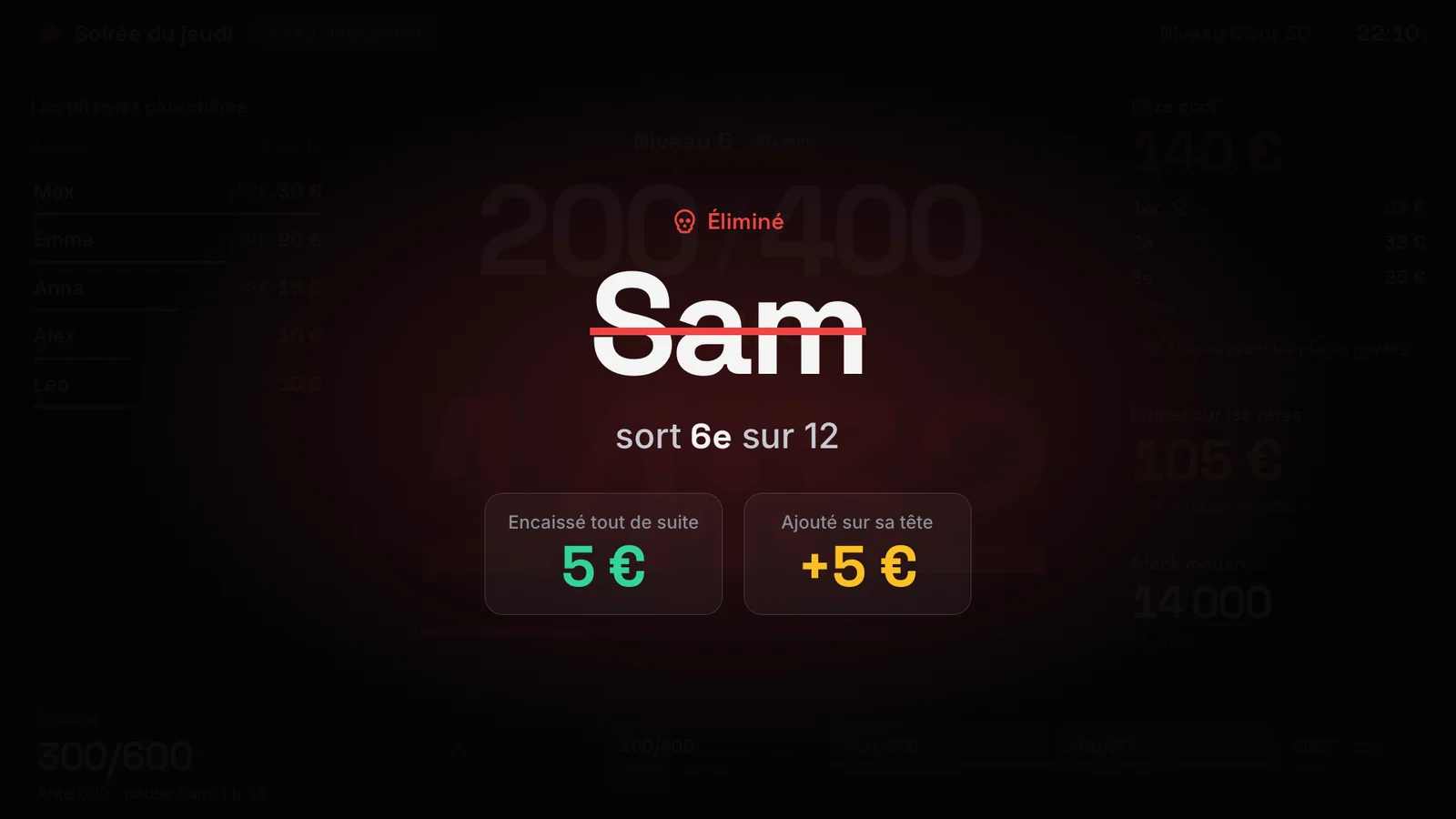 Sur la TV, l’annonce de l’élimination de Sam, sorti 6e sur 12, avec la prime encaissée et ajoutée