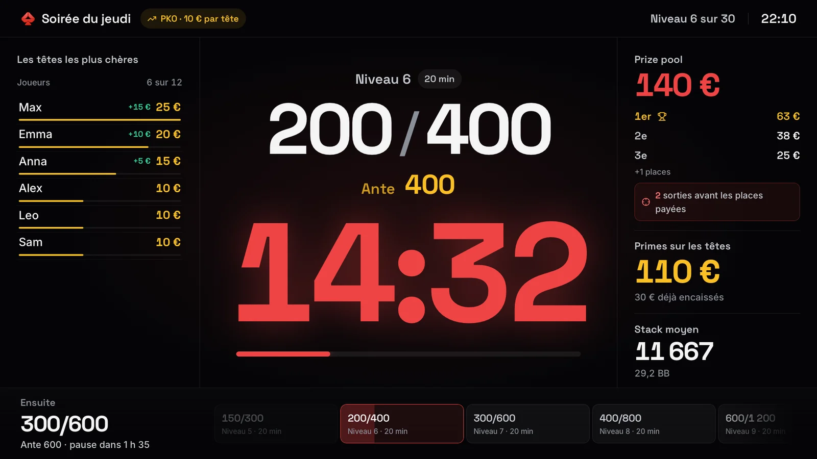 La TV d’un tournoi PKO : les têtes les plus chères, de 10 à 25 €, le chrono et le prize pool